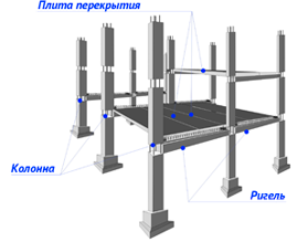 СМКД