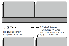 Зачем нужны швы при мощении тротуарной плиткой 